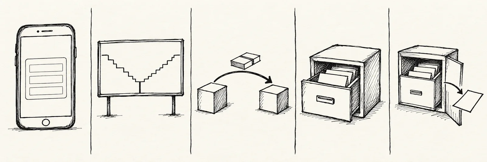 A hand-drawn five-panel storyboard of a delivery trade: a mobile phone showing a buy order slip; a market board where two order lines meet; a small packet travelling along an arrow from one box to another; a drawer holding blank paper slips; and the same drawer with one slip leaving through an open door.